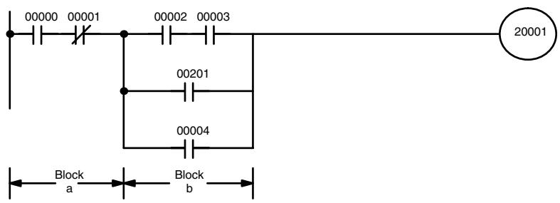 OMRON CPM1 - Combining AND LOAD and OR LOAD - 1
