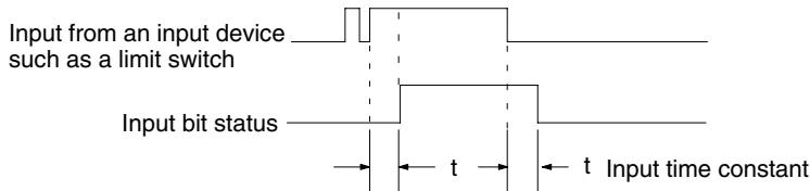OMRON CPM1 - 1-2-8 Input Time Constants - 1
