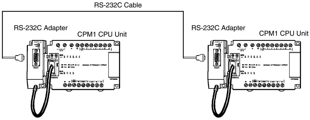 OMRON CPM1 - CPM1/CPM1A One-to-one PC Links - 1