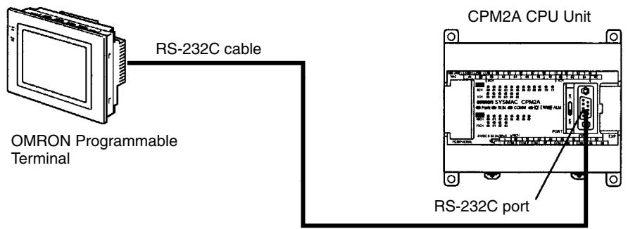OMRON CPM1 - 4-3-3 One-to-one NT Link Communications - 1