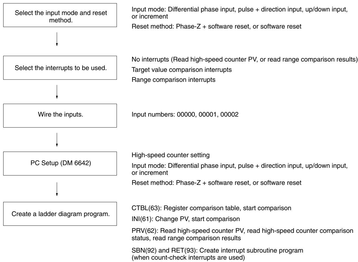 OMRON CPM1 - Operation Example - 1