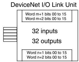 OMRON CPM1 - I/O Allocation - 1