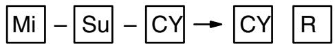 OMRON CPM1 - Description - 1