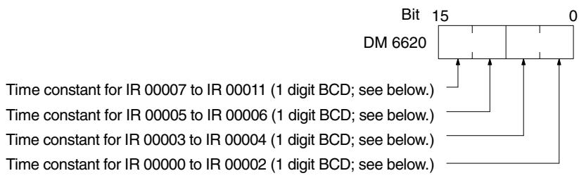 OMRON CPM1 - Input Time Constants for IR 000 - 1