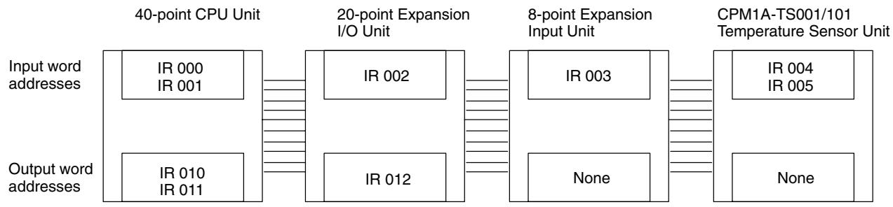 OMRON CPM1 - Word Allocations - 1