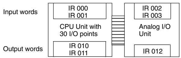 OMRON CPM1 - Analog I/O Unit Connection - 1