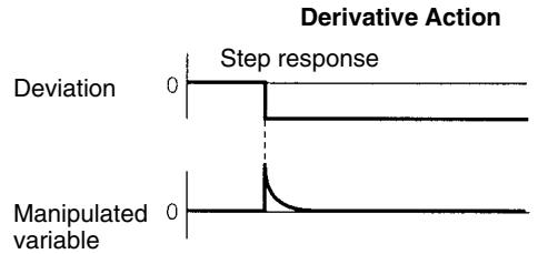 OMRON CPM1 - Derivative Action (D) - 1