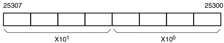 OMRON CPM1 - Description - 1