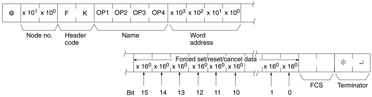 OMRON CPM1 - Command Format - 1