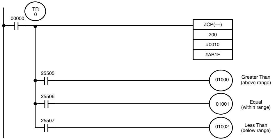 OMRON CPM1 - Flags - 1