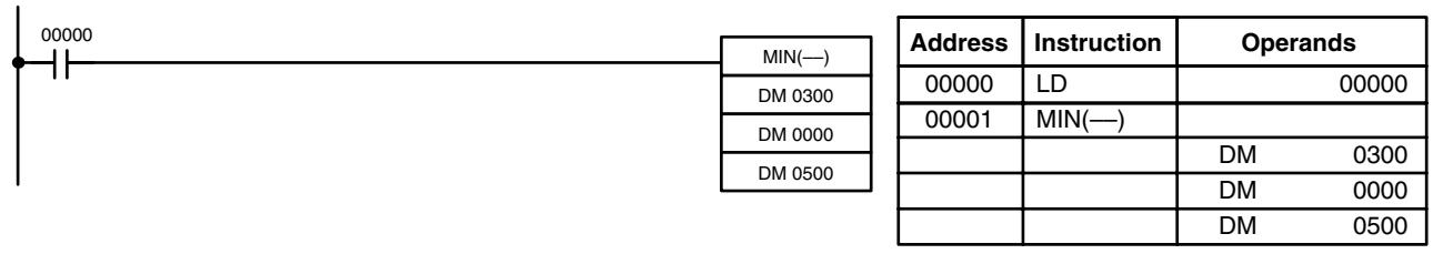 OMRON CPM1 - Example - 1
