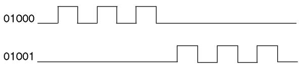OMRON CPM1 - Selecting the Direction Control Method - 2