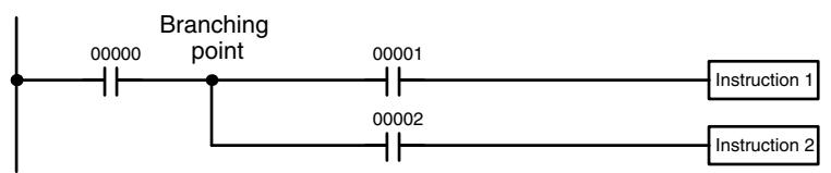 OMRON CPM1 - 6-3-8 Branching Instruction Lines - 2