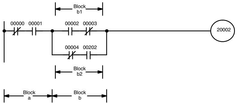 OMRON CPM1 - Combining AND LOAD and OR LOAD - 2