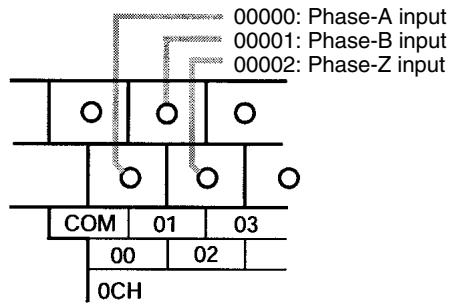 OMRON CPM1 - Input Wiring - 1
