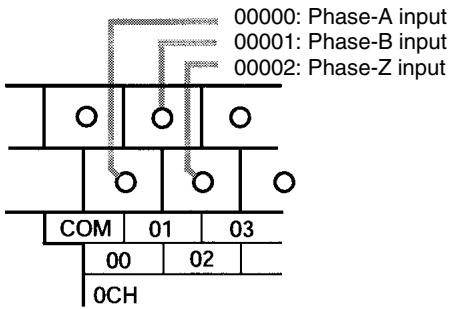 OMRON CPM1 - CPM2A Inputs - 1