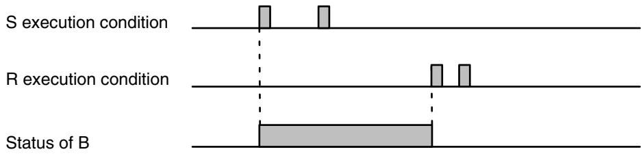OMRON CPM1 - Description - 1