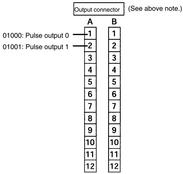 OMRON CPM1 - Output Wiring - 2