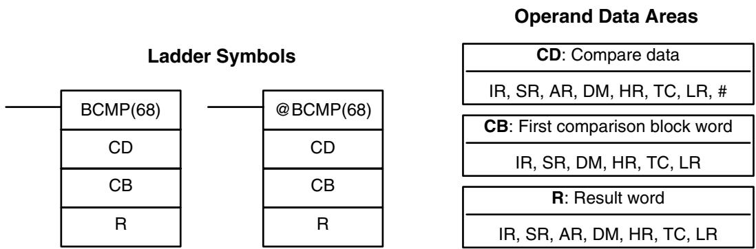 OMRON CPM1 - 7-19-3 BLOCK COMPARE - BCMP(68) - 1