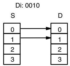 OMRON CPM1 - Digit Designator - 1