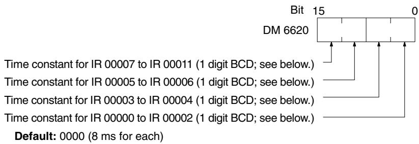 OMRON CPM1 - Input Time Constants for IR 000 - 1