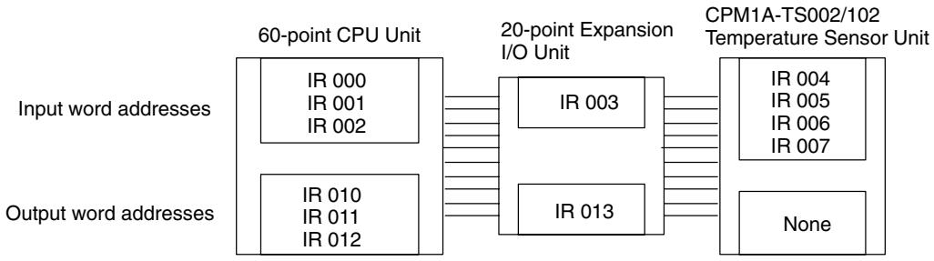 OMRON CPM1 - Word Allocations - 1
