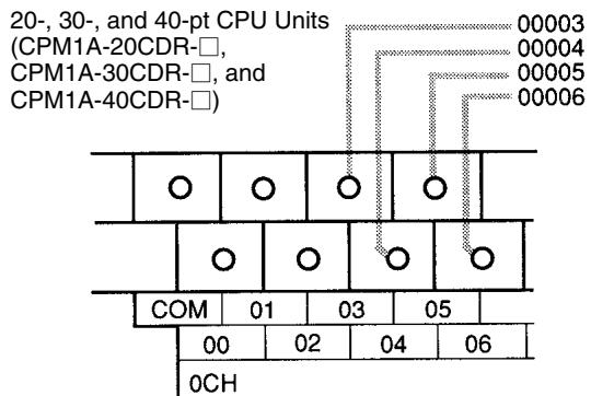 OMRON CPM1 - CPM1A PCs - 2