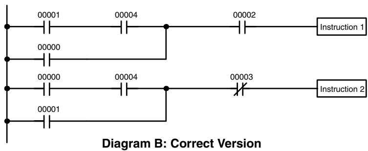 OMRON CPM1 - 6-6 Programming Precautions - 2