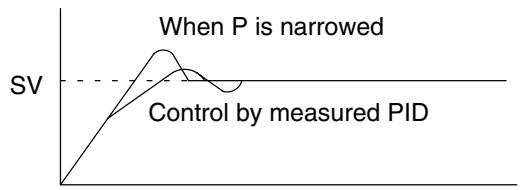 OMRON CPM1 - Adjusting PID Parameters - 2
