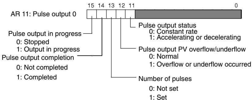 OMRON CPM1 - Using Data Areas - 1