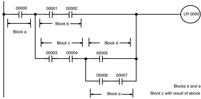 OMRON CPM1 - Complicated Diagrams - 5