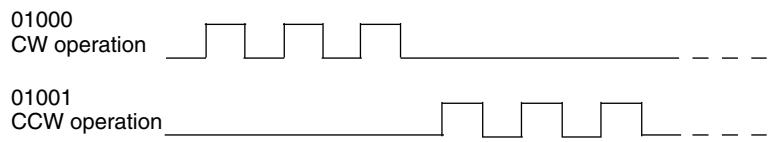 OMRON CPM1 - Up/Down Pulse Outputs - 1