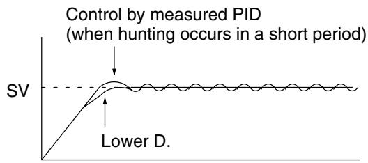 OMRON CPM1 - Adjusting PID Parameters - 4