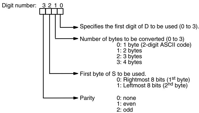 OMRON CPM1 - Digit Designator - 1