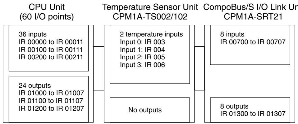 OMRON CPM1 - Example: Configuration Including Temperature Sensor Unit with 4 Inputs and CompoBus/S Link Unit - 1