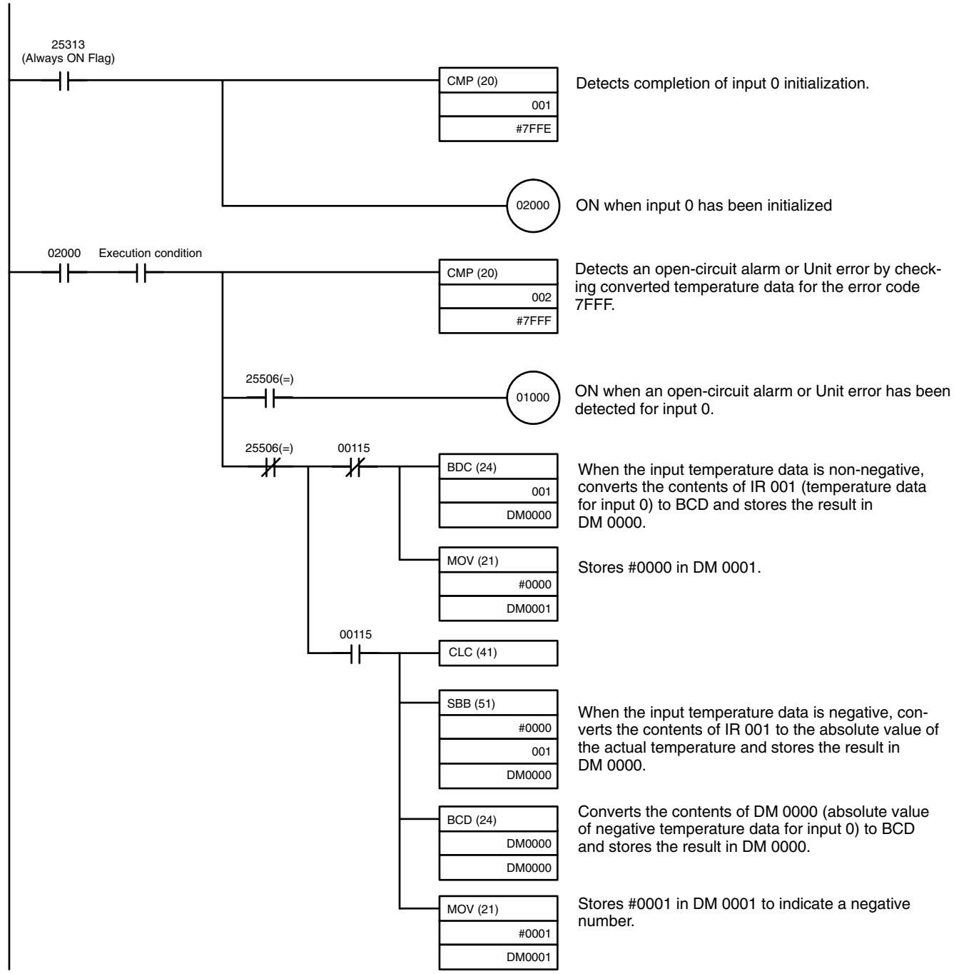 OMRON CPM1 - Programming with BCD(24) Instruction - 1