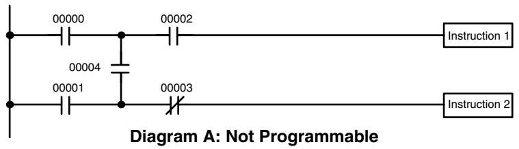 OMRON CPM1 - 6-6 Programming Precautions - 1