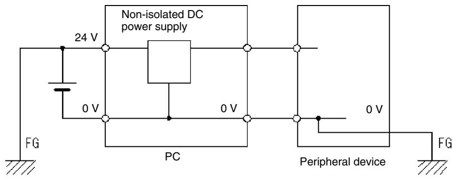 OMRON CPM1 - Caution - 1