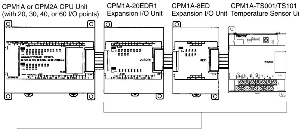 OMRON CPM1 - Temperature Sensor Units with 2 Inputs: CPM1A-TS001 and CPM1A-TS101 (2 Words Allocated) - 1