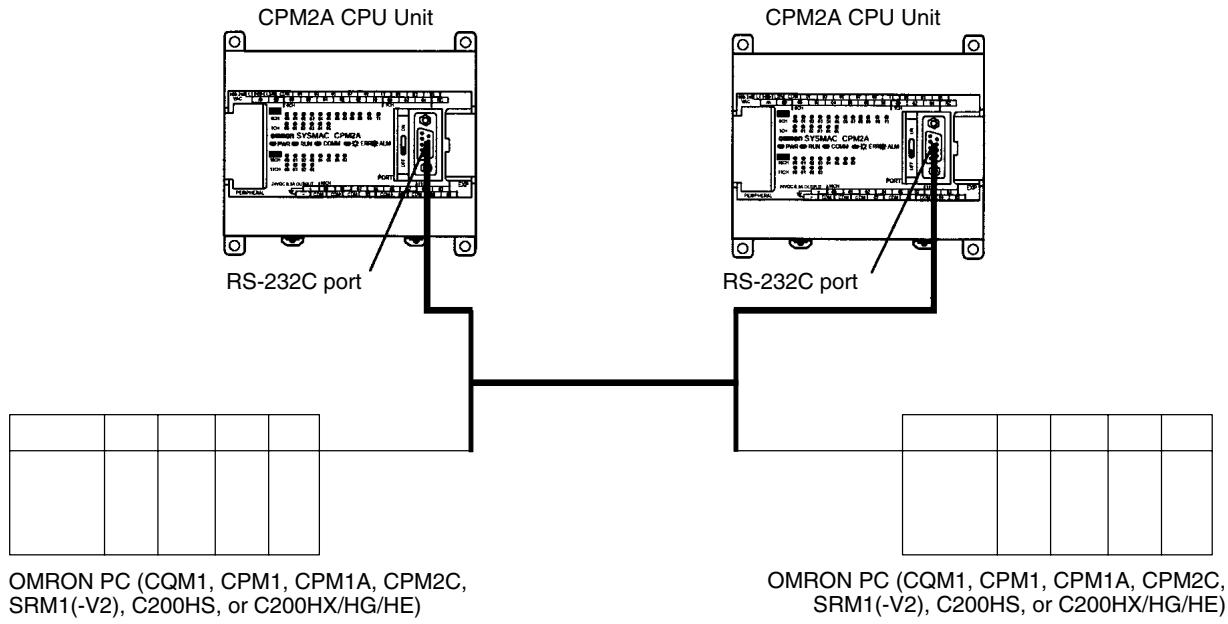 OMRON CPM1 - 4-3-4 One-to-one PC Link Communications - 1