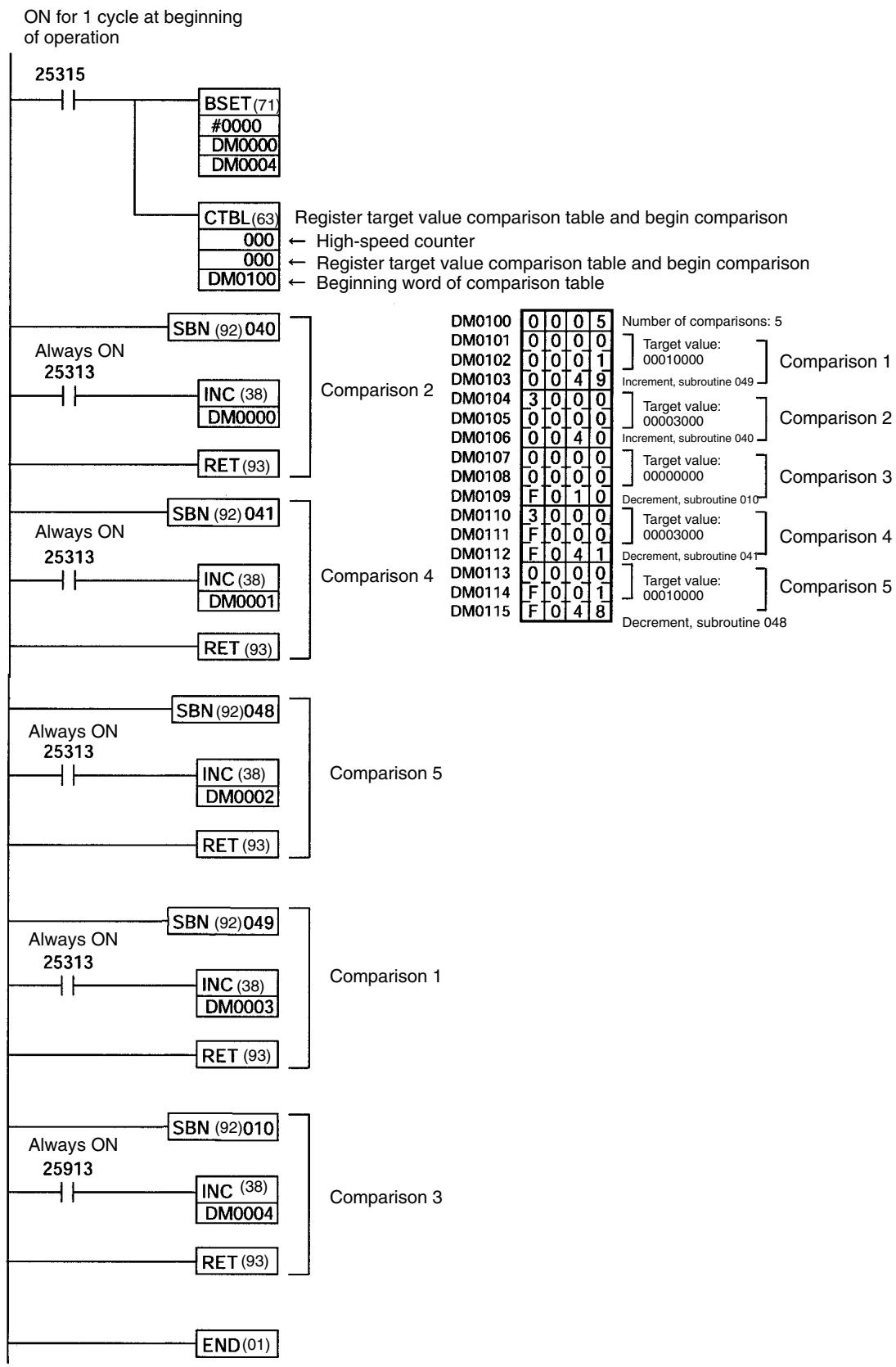 OMRON CPM1 - Programming - 1