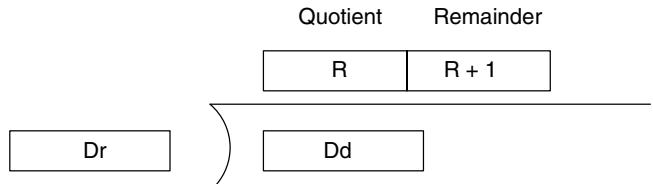OMRON CPM1 - Description - 1