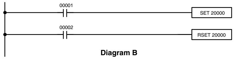 OMRON CPM1 - Examples - 2