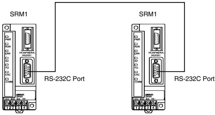 OMRON CPM1 - One-to-one SRM1(-V2) PC Links - 1