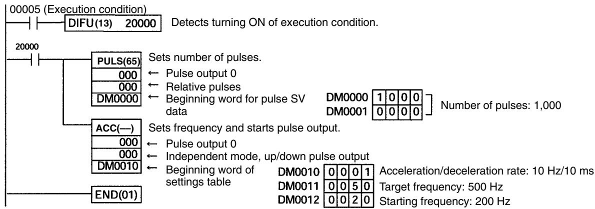 OMRON CPM1 - Programming - 1
