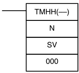 OMRON CPM1 - 7-15-3 VERY HIGH-SPEED TIMER: TMHH(—) - 1