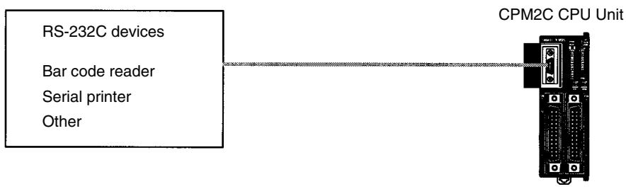 OMRON CPM1 - CPM2A Connections - 4