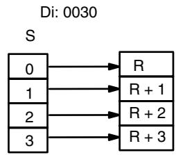 OMRON CPM1 - Digit Designator - 3