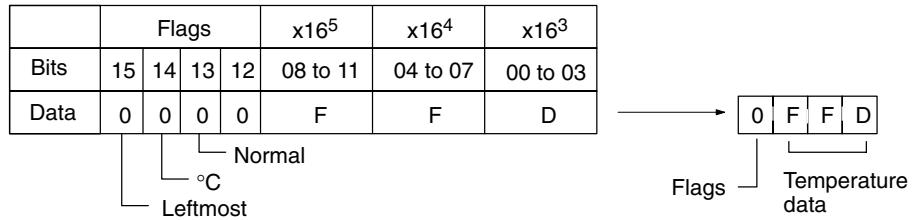 OMRON CPM1 - Leftmost 3 Digits and Flags - 1