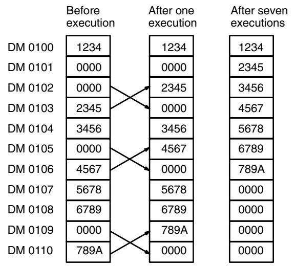 OMRON CPM1 - Example - 2